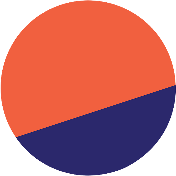 Dune Analytics